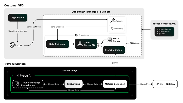 Customer VPC _ LIGHTMODE