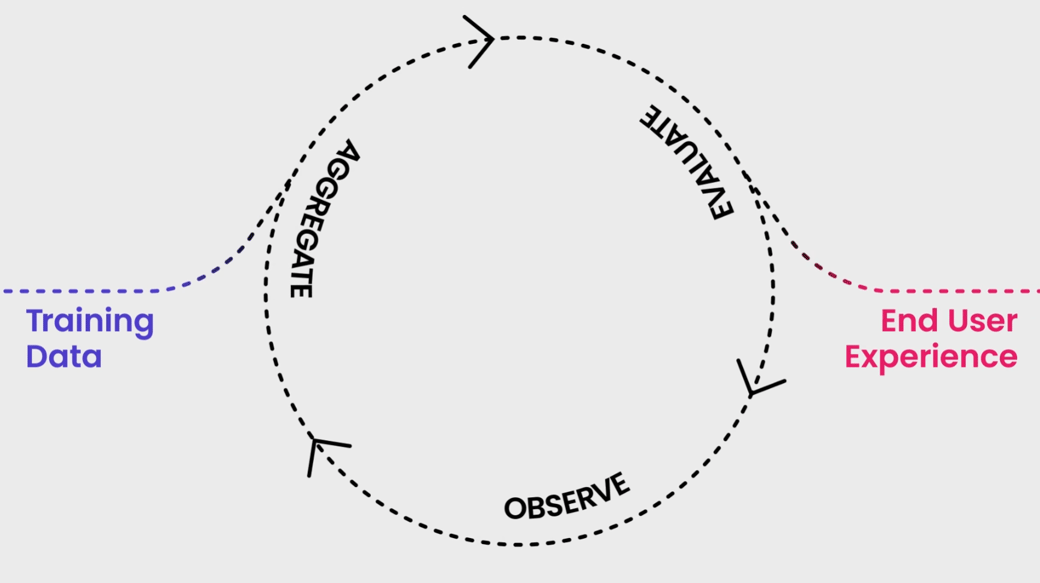 data flywheel