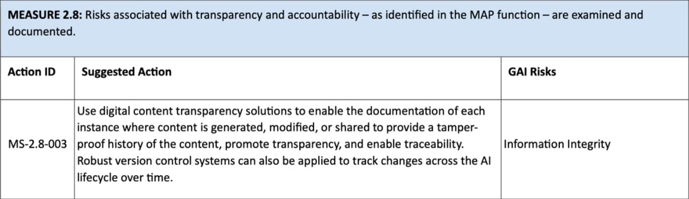 NIST 600-1 (August 2024)