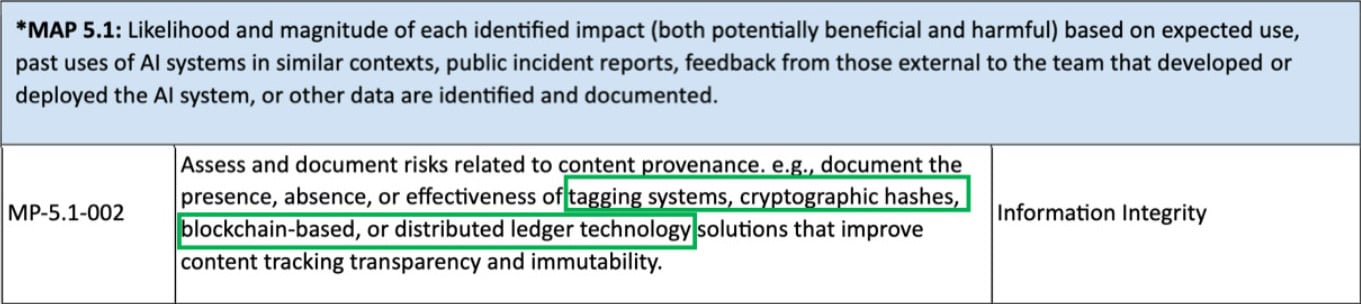 NIST 600-1 Draft (July 2024)