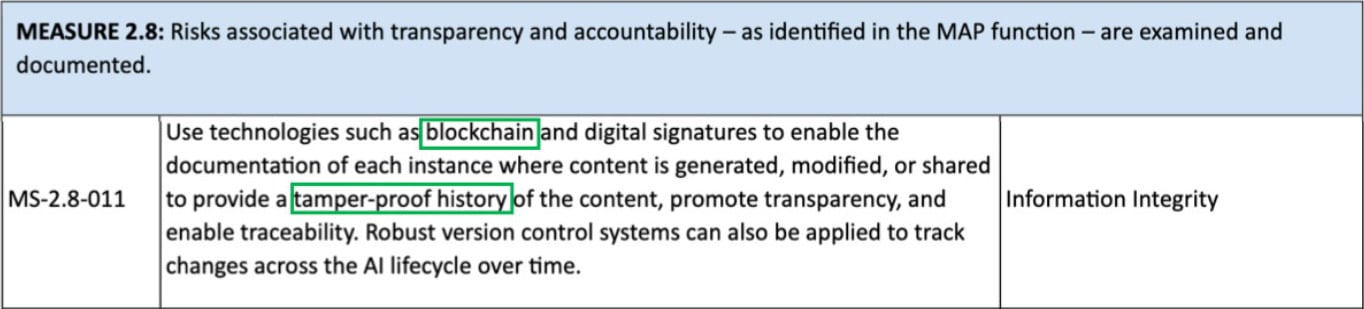 NIST 600-1 Draft (July 2024)