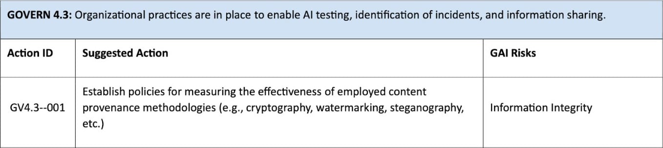 NIST 600-1 (August 2024)