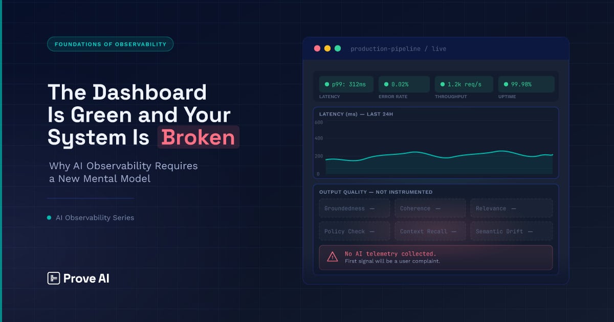 Prove AI blog header: dark dashboard UI showing healthy infrastructure metrics alongside empty AI quality signals labeled "Not Instrumented," with the headline "The Dashboard Is Green and Your System Is Broken."