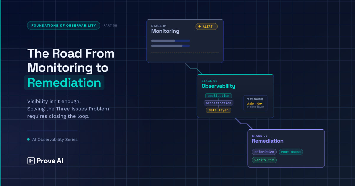 Cover image for article: Foundations of AI Observability, Part 6: The Road from Monitoring to Observability to Remediation